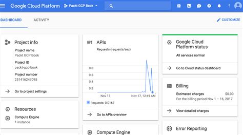 webriska|Google Cloud console.